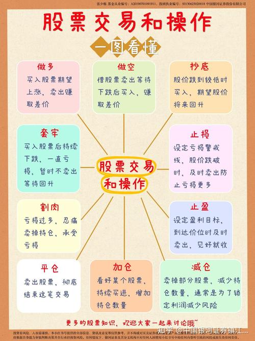 投资理财交易该怎么做才稳妥？-第2张图片-华宇铭诚