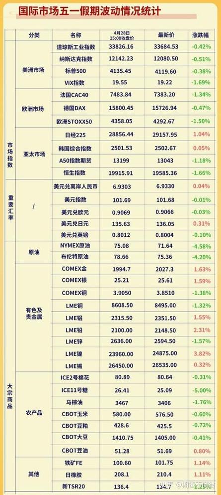 国内期货与外盘期货该如何选择?-第3张图片-华宇铭诚 国内期货与外盘期货该如何选择?-第3张图片-华宇铭诚