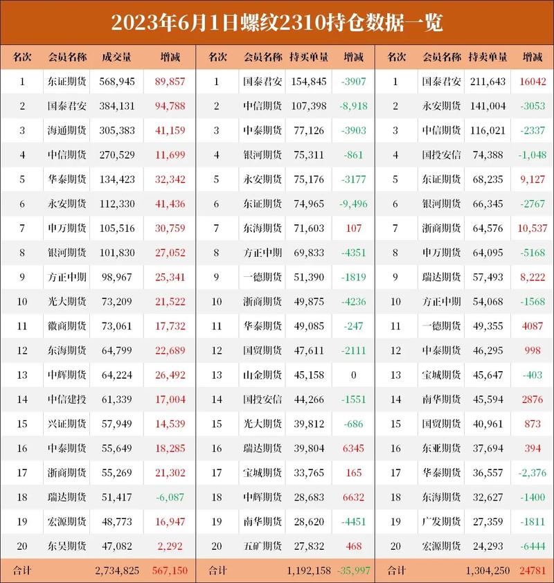 浙商期货恒指期货有何投资策略?-第3张图片-华宇铭诚 浙商期货恒指期货有何投资策略?-第3张图片-华宇铭诚