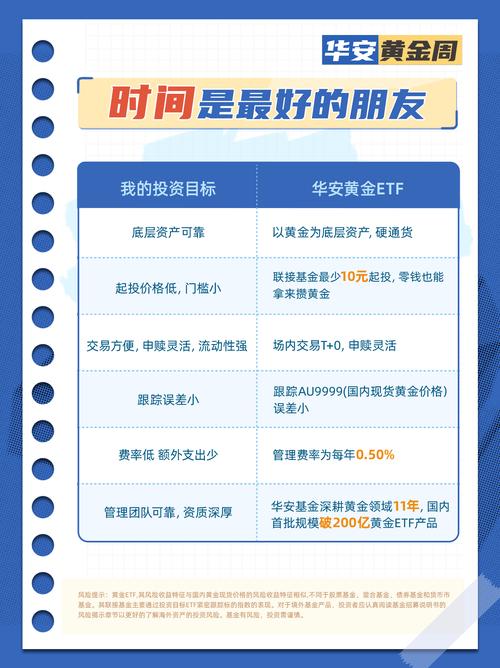 如何合理规划线上投资产品？-第3张图片-华宇铭诚