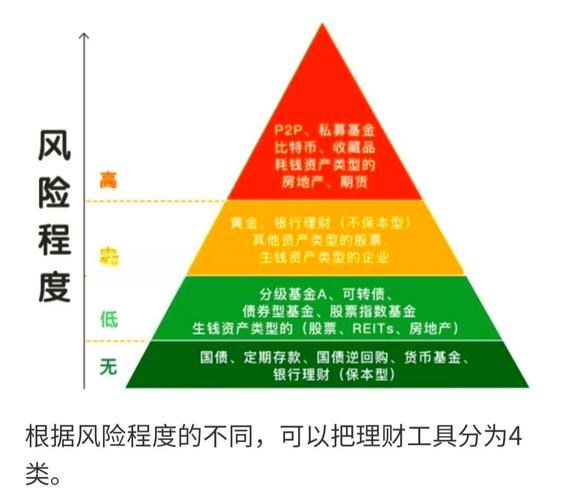 个人理财投资风险究竟有多大?-第2张图片-华宇铭诚 个人理财投资风险究竟有多大?-第2张图片-华宇铭诚