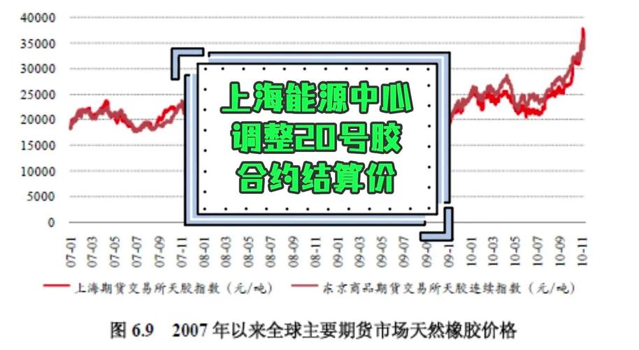 橡胶期货属于商品期货吗?-第1张图片-华宇铭诚 橡胶期货属于商品期货吗?-第1张图片-华宇铭诚
