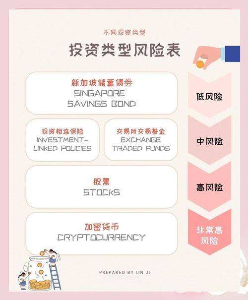 线上大众投资风险究竟有多大?-第2张图片-华宇铭诚 线上大众投资风险究竟有多大?-第2张图片-华宇铭诚