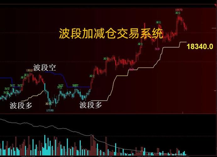期货空头案例,如何盈利与风险控制?-第1张图片-华宇铭诚 期货空头案例,如何盈利与风险控制?-第1张图片-华宇铭诚