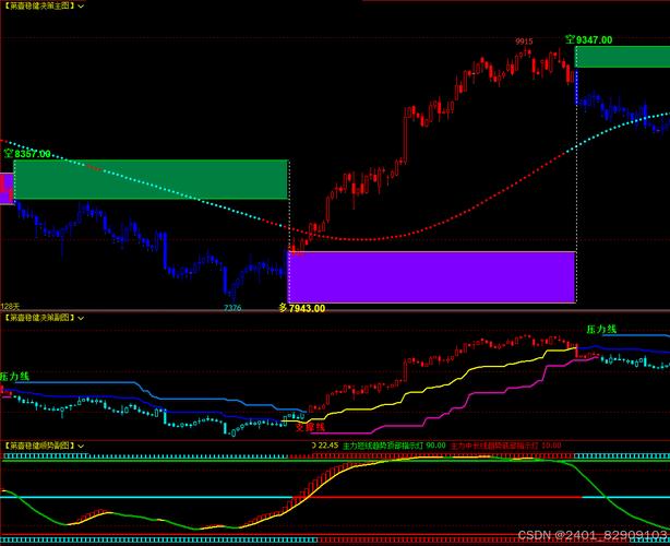期货空头案例,如何盈利与风险控制?-第3张图片-华宇铭诚 期货空头案例,如何盈利与风险控制?-第3张图片-华宇铭诚