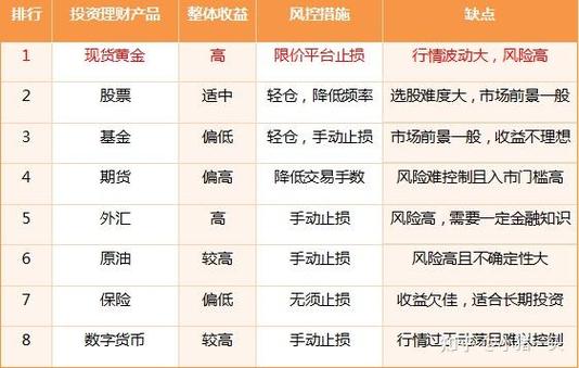 大众在线投资产品排行,哪个更值得选?-第1张图片-华宇铭诚 大众在线投资产品排行,哪个更值得选?-第1张图片-华宇铭诚