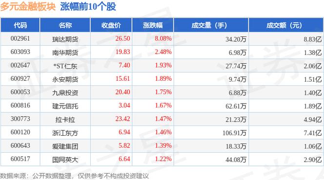 如意期货通与瑞达期货有何优势?-第3张图片-华宇铭诚 如意期货通与瑞达期货有何优势?-第3张图片-华宇铭诚