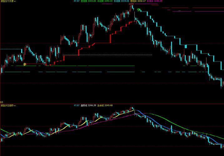 如意期货通与瑞达期货有何优势?-第2张图片-华宇铭诚 如意期货通与瑞达期货有何优势?-第2张图片-华宇铭诚