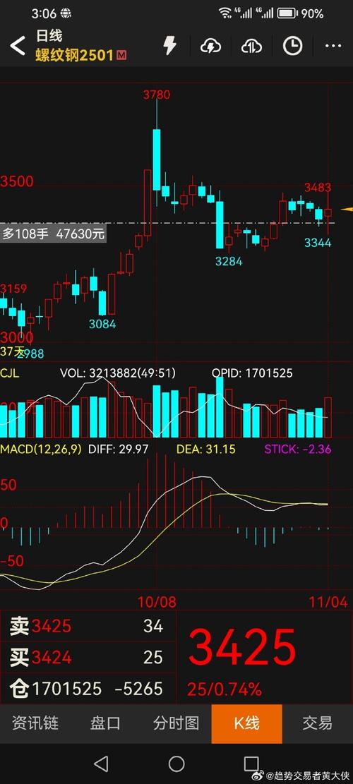 期货螺纹多头为何期货公司积极布局?-第3张图片-华宇铭诚 期货螺纹多头为何期货公司积极布局?-第3张图片-华宇铭诚