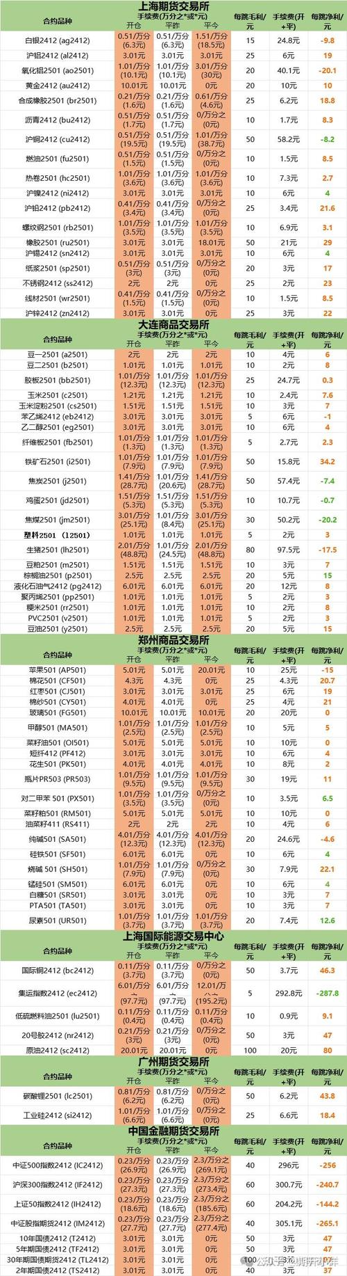 期货开户选公司,关键看哪些点?-第1张图片-华宇铭诚 期货开户选公司,关键看哪些点?-第1张图片-华宇铭诚
