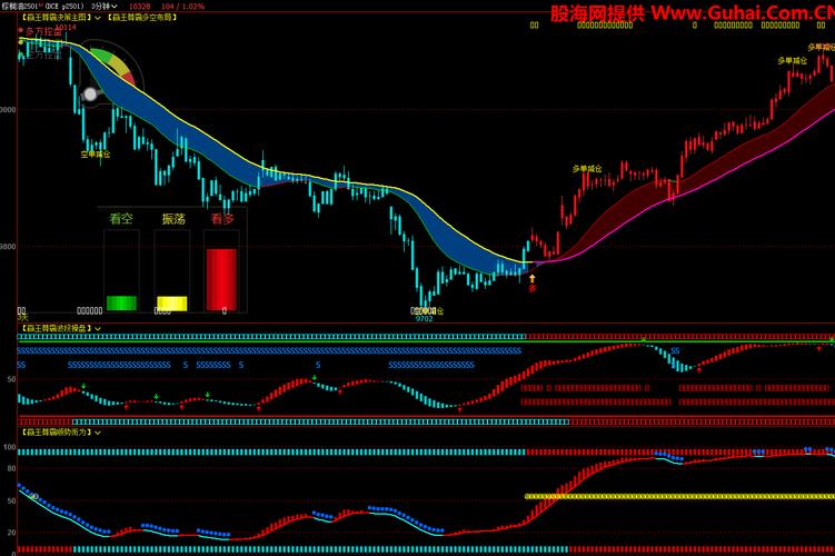期货指标如何导入期货软件?-第3张图片-华宇铭诚 期货指标如何导入期货软件?-第3张图片-华宇铭诚