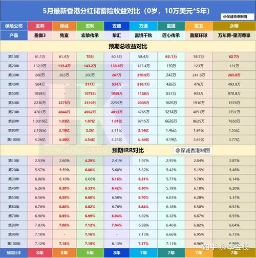 短期投资理财公司哪家好?-第2张图片-华宇铭诚 短期投资理财公司哪家好?-第2张图片-华宇铭诚