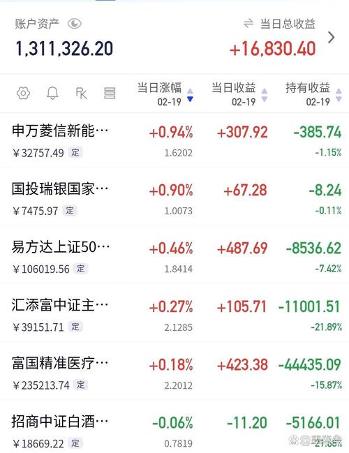 001071基金净值今日是多少?-第1张图片-华宇铭诚 001071基金净值今日是多少?-第1张图片-华宇铭诚