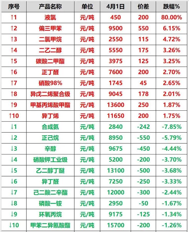 化工期货属于哪类期货品种?-第2张图片-华宇铭诚 化工期货属于哪类期货品种?-第2张图片-华宇铭诚