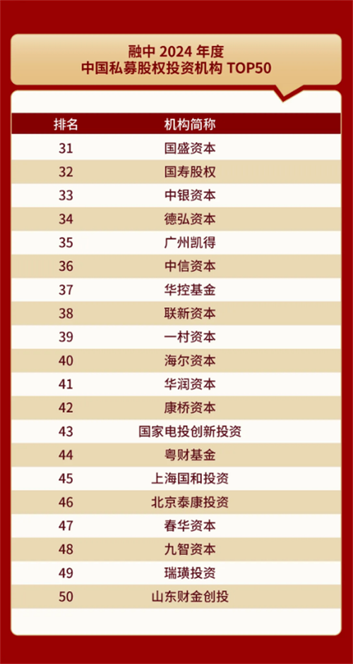 中国私募股权投资协会有何职能作用？-第3张图片-华宇铭诚