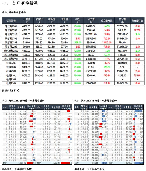 海通期货与华泰期货有何差异？-第3张图片-华宇铭诚