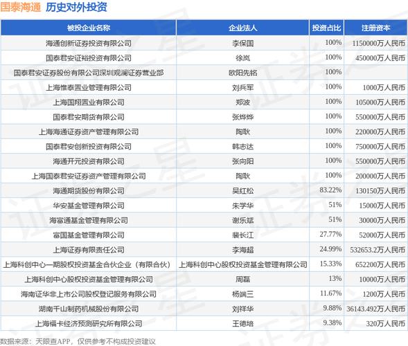 海通期货与华泰期货有何差异？-第2张图片-华宇铭诚