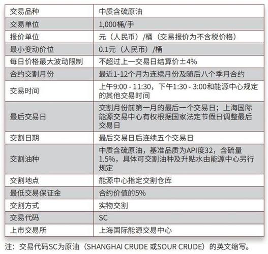 国内如何做原油期货？开户门槛与交易技巧？-第3张图片-华宇铭诚
