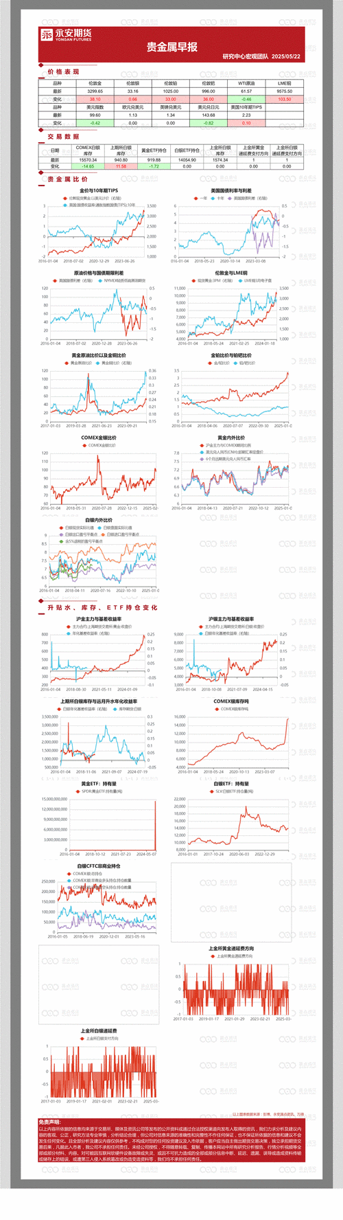 银河期货为何能打爆永安期货？-第2张图片-华宇铭诚