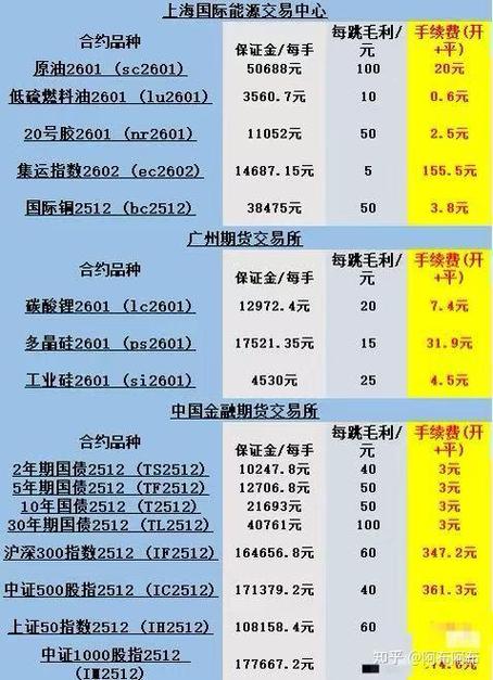期货佣金多少合适？如何购买期货？-第1张图片-华宇铭诚