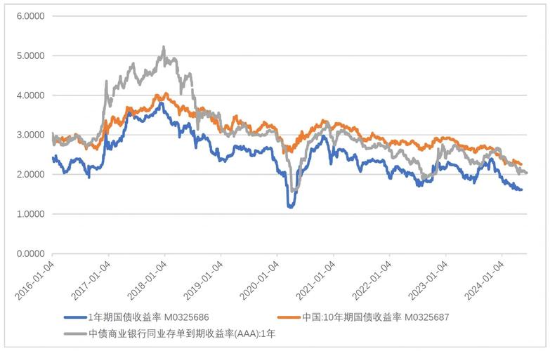 国债期货技术分析如何精准把握趋势？-第2张图片-华宇铭诚