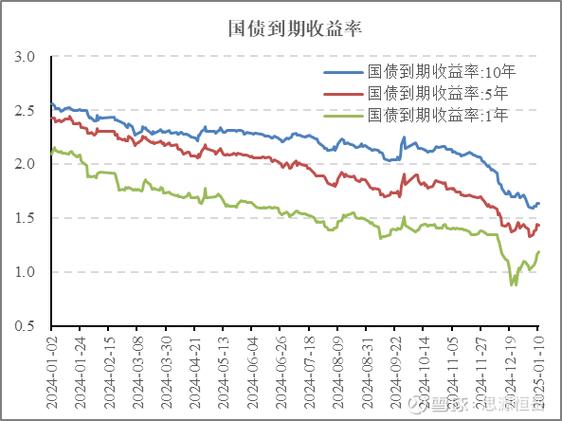 国债期货技术分析如何精准把握趋势？-第1张图片-华宇铭诚