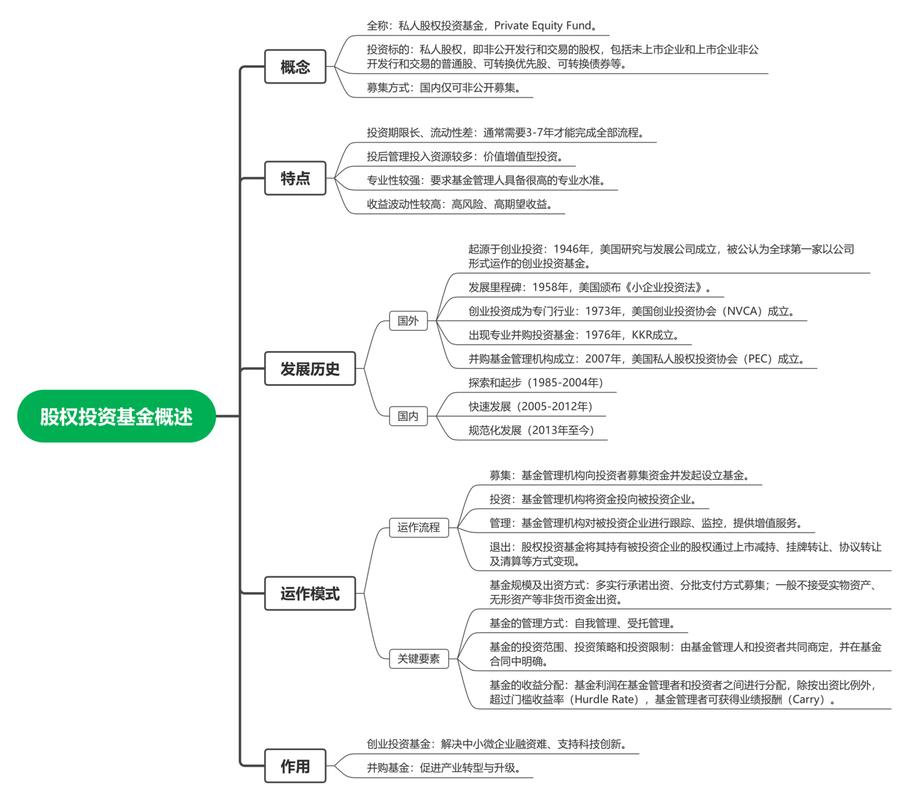 私募股权投资基金究竟是什么？-第1张图片-华宇铭诚