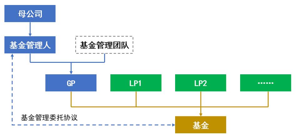私募股权投资基金究竟是什么？-第3张图片-华宇铭诚