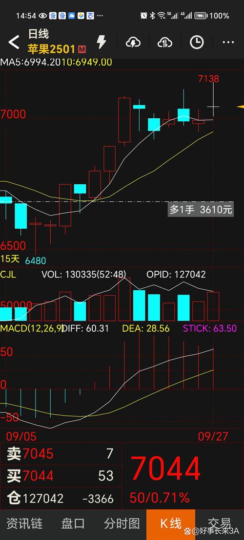 苹果期货持仓数据有何新动向？-第1张图片-华宇铭诚