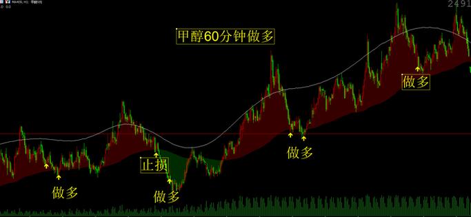 期货分析指标公式有哪些？-第2张图片-华宇铭诚