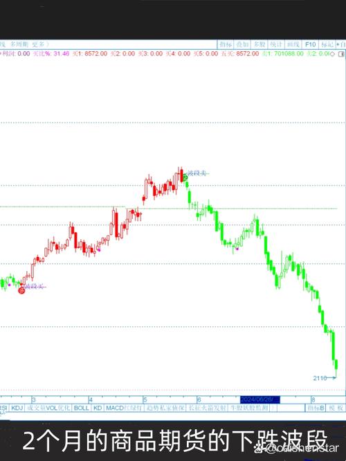 期货分析指标公式有哪些？-第3张图片-华宇铭诚