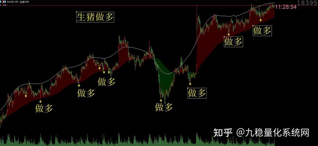 期货分析指标公式有哪些？-第1张图片-华宇铭诚