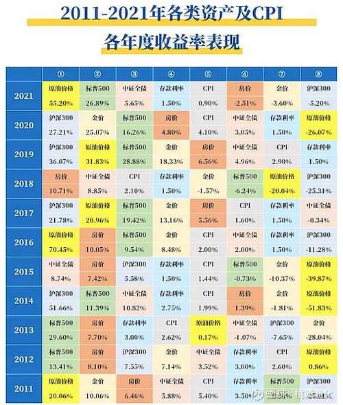线上投资产品这么多，怎么选最靠谱的？-第3张图片-华宇铭诚