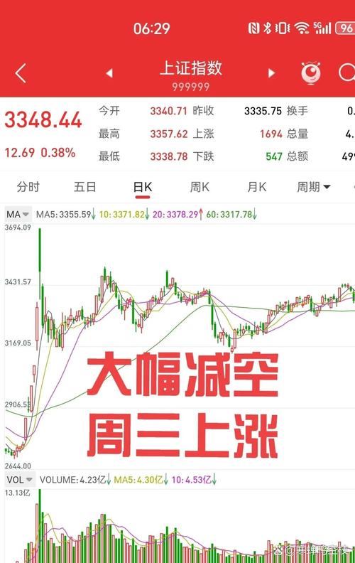 股指期货减现货，市场信号预示何变？-第1张图片-华宇铭诚