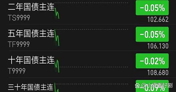 国债期货属于汇率期货吗？-第3张图片-华宇铭诚