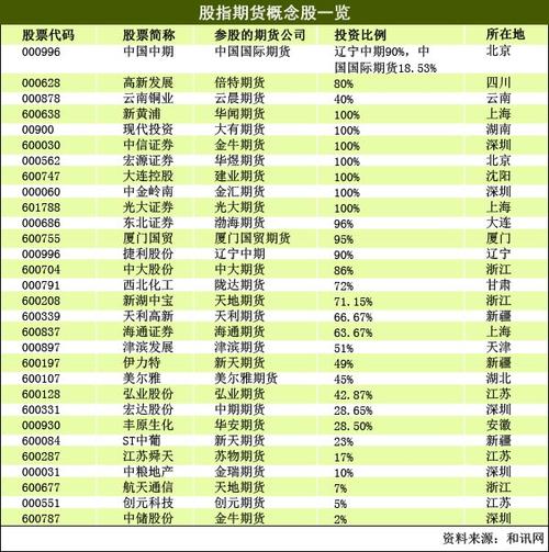 商品期货股指期货哪个更适合投资？-第1张图片-华宇铭诚