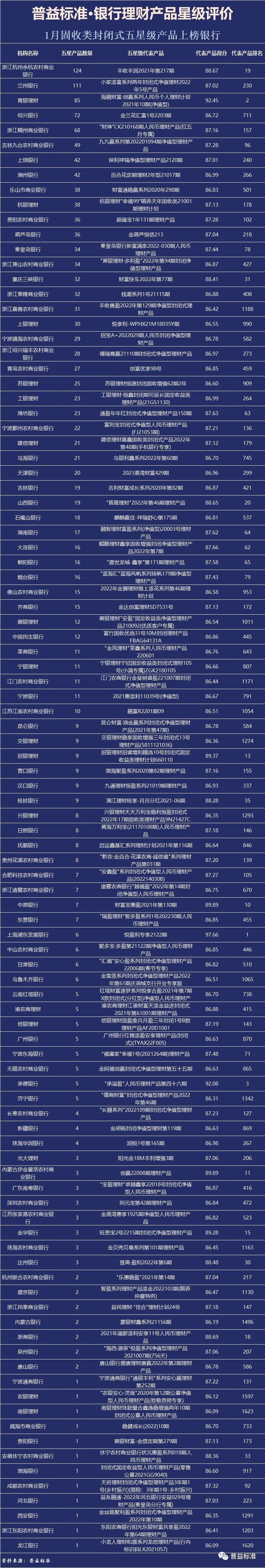 在线理财投资产品排行，哪个更靠谱？-第3张图片-华宇铭诚
