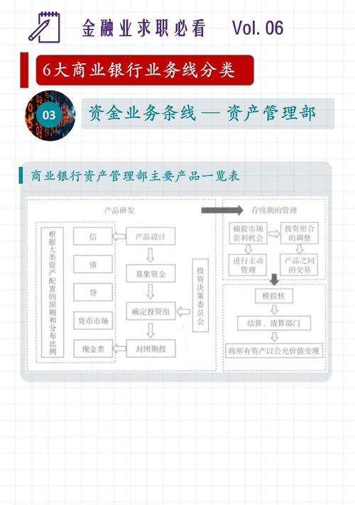 金融线上投资产品如何科学规划？-第1张图片-华宇铭诚