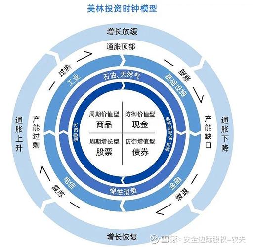 金融线上投资产品如何科学规划？-第2张图片-华宇铭诚