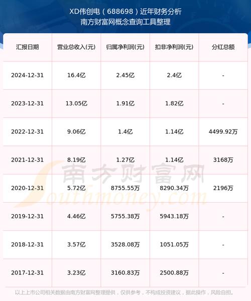 投资理财公司天天分红靠谱吗？-第3张图片-华宇铭诚