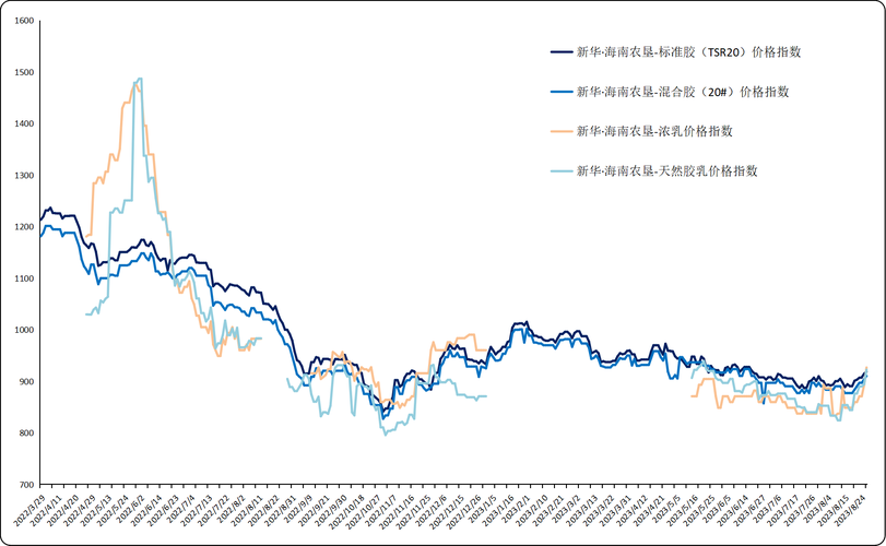 期货橡胶价格行情如何?-第3张图片-华宇铭诚 期货橡胶价格行情如何?-第3张图片-华宇铭诚