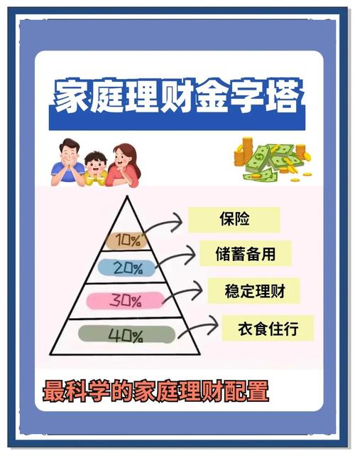 家庭个人投资理财如何选择最好方式？-第1张图片-华宇铭诚