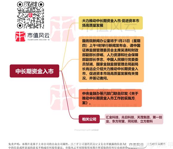 确定证券投资政策包括哪些核心内容？-第3张图片-华宇铭诚
