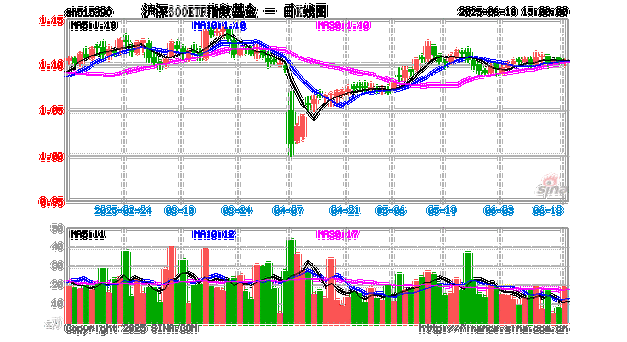 如何买沪深300指数基金？-第3张图片-华宇铭诚