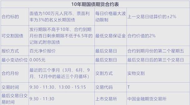 利率期货属于金融期货吗？-第3张图片-华宇铭诚