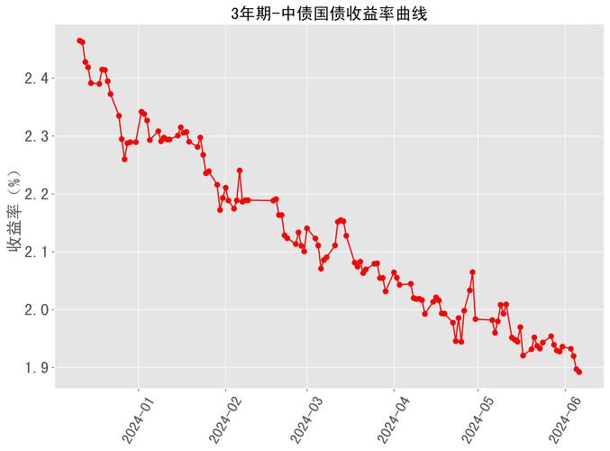 国债期货数据有何关键信息？-第1张图片-华宇铭诚