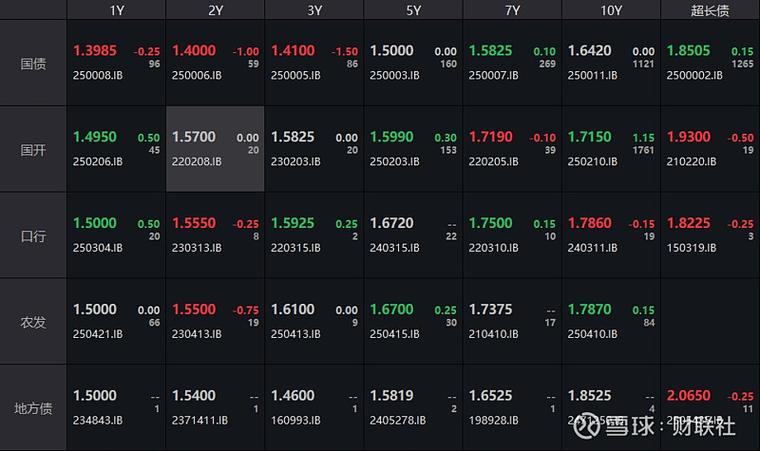 国债期货数据有何关键信息？-第3张图片-华宇铭诚