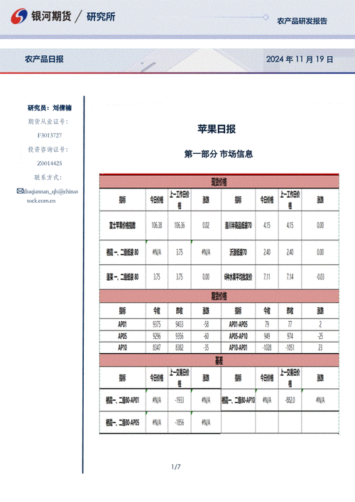 苹果期货后市将如何演绎?-第1张图片-华宇铭诚 苹果期货后市将如何演绎?-第1张图片-华宇铭诚