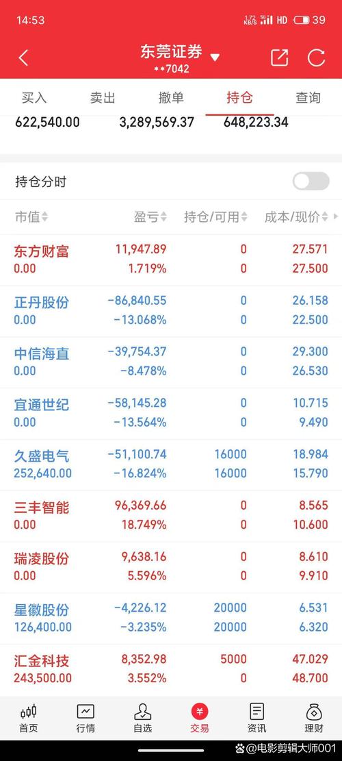 中信期货与东方财富期货有何关联?-第3张图片-华宇铭诚 中信期货与东方财富期货有何关联?-第3张图片-华宇铭诚