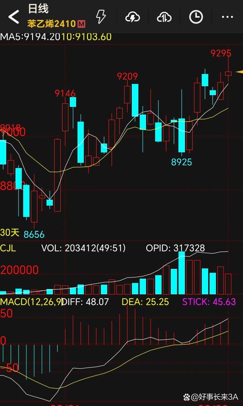 货物期货与非货物期货有何区别?-第2张图片-华宇铭诚 货物期货与非货物期货有何区别?-第2张图片-华宇铭诚